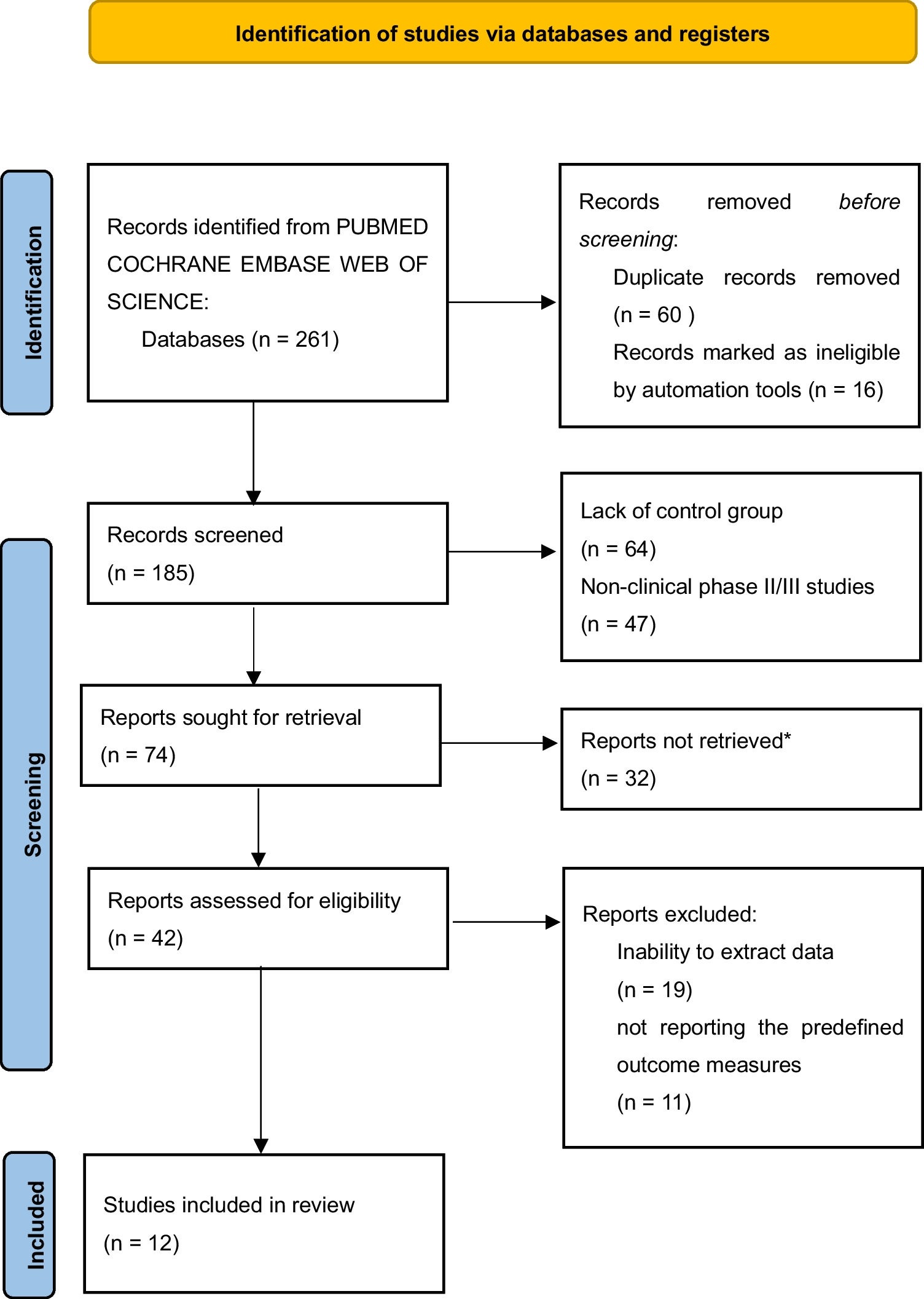 Comparative efficacy and adverse effects of β3-agonists and antimuscarinics in overactive bladder: a network and component network meta-analysis