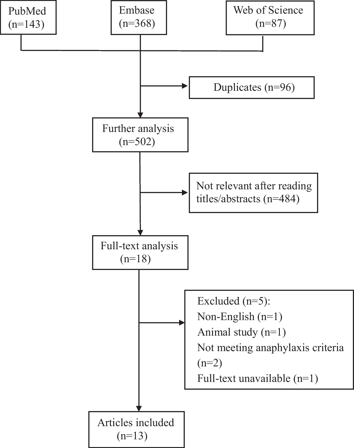 Tranexamic acid-induced anaphylaxis: a systematic review