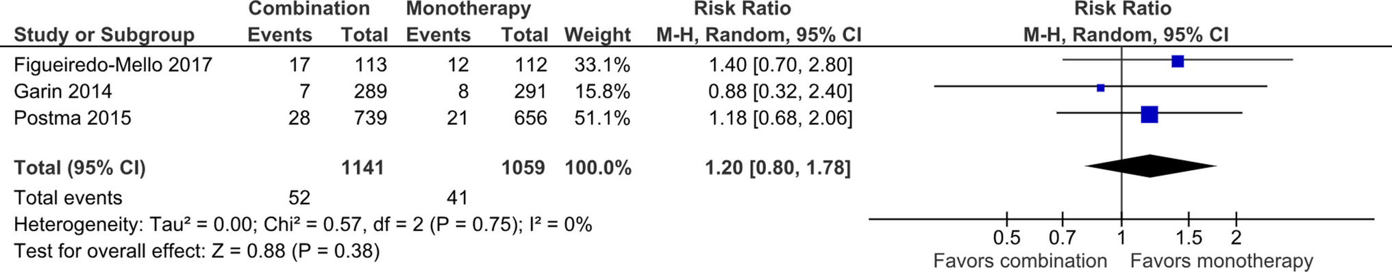 Correction to: Effectiveness of Macrolides as Add-On Therapy to Beta-Lactams in Community-Acquired Pneumonia: A Meta-Analysis of Randomized Controlled Trials