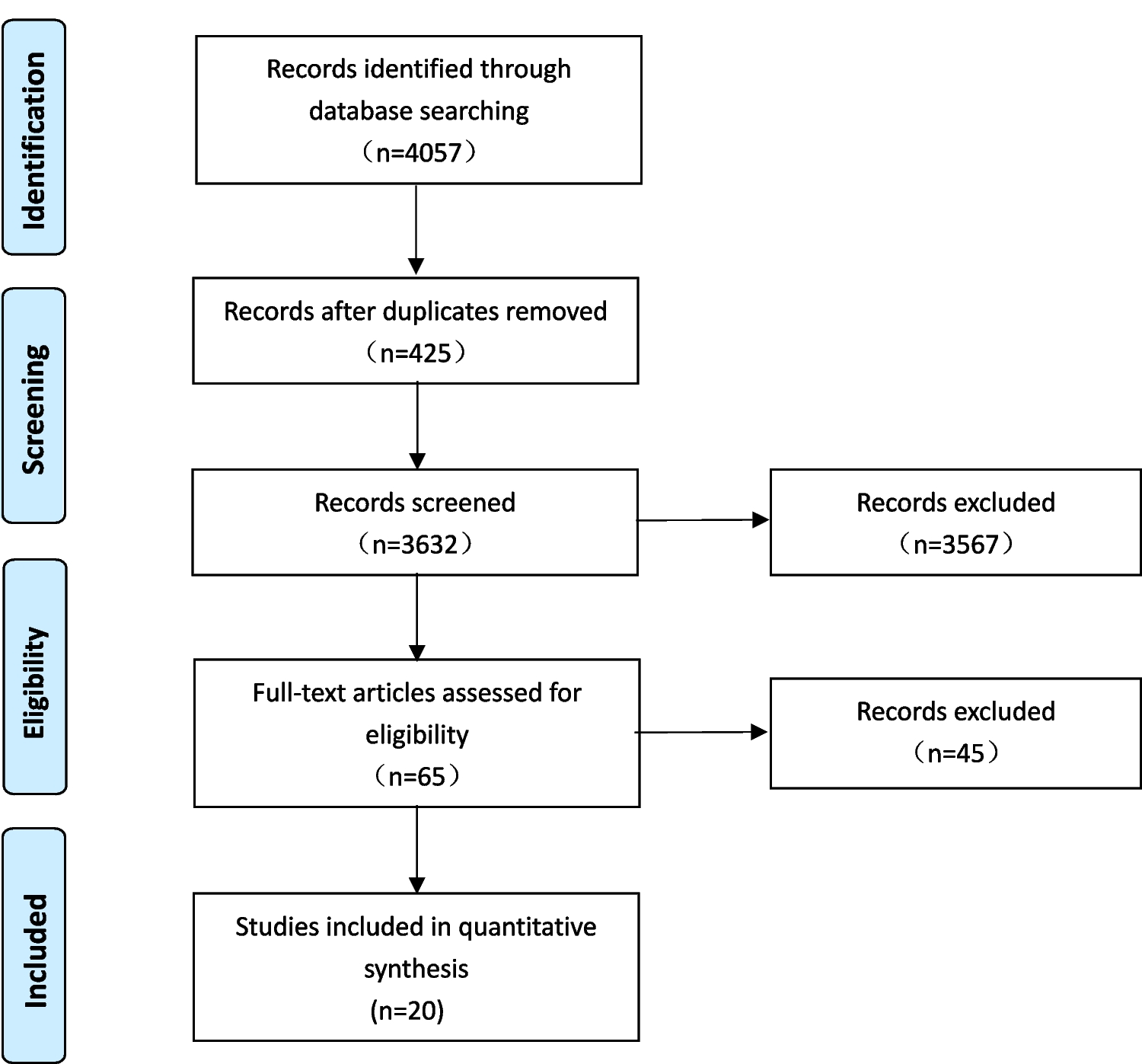 Efficacy of cyclophosphamide for skin fibrosis in systemic sclerosis: a systematic review and single-arm meta-analysis