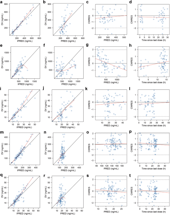 Modeling exposure-driven adverse events of EGFR TKIs in the treatment of patients with non-small cell lung cancer