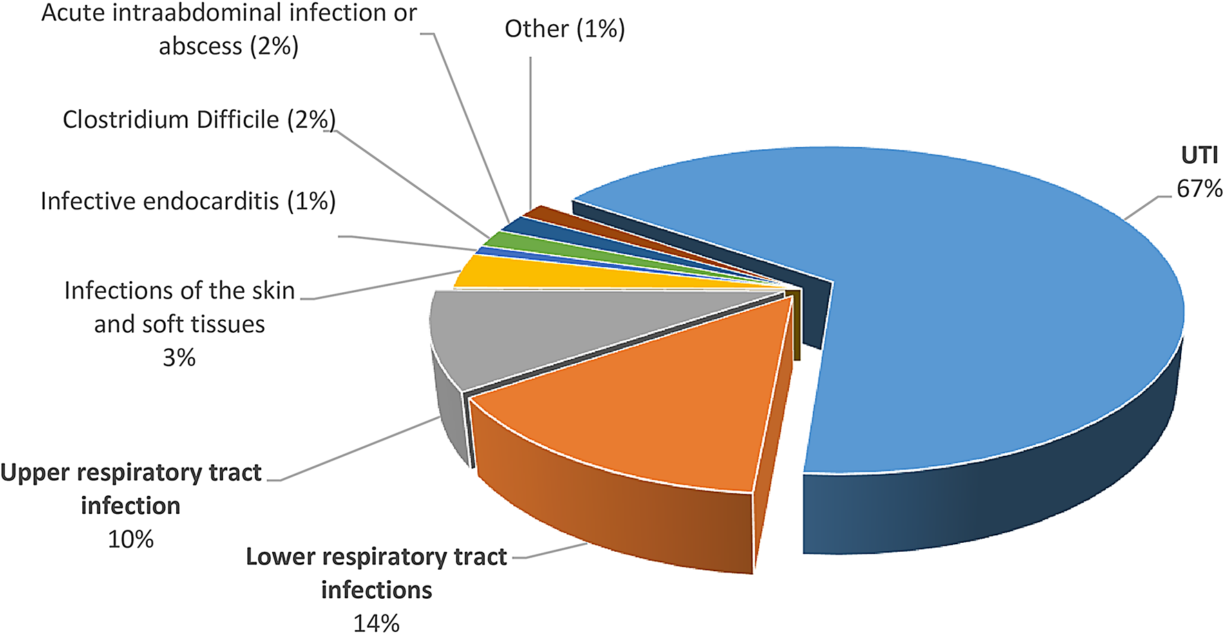 Antibiotic practices in kidney transplant recipients with urosepsis are associated with treatment outcomes – a post-hoc analysis of an observational study