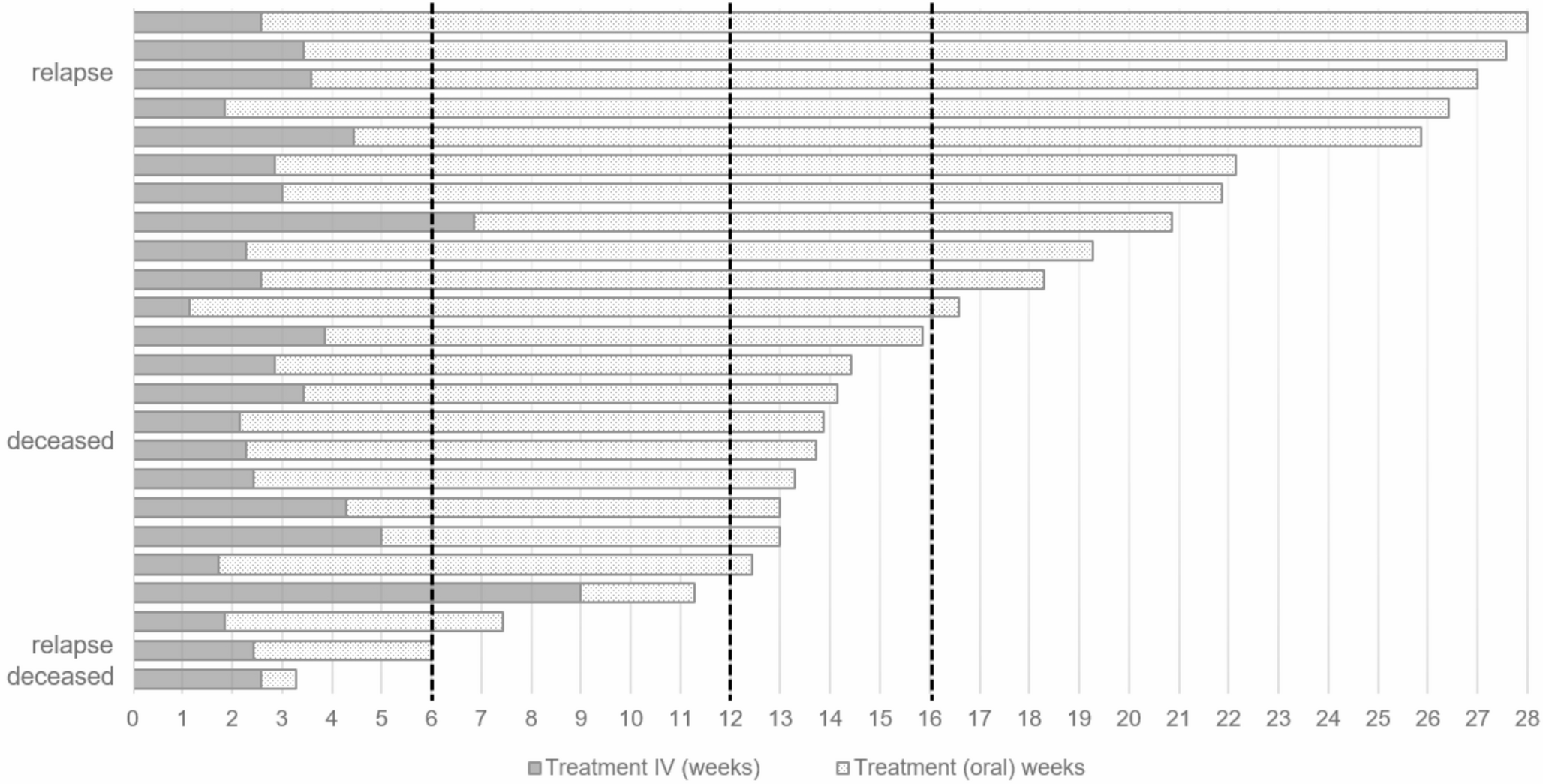 vertebral osteomyelitis: a single-centre retrospective cohort study with focus on oral flucloxacillin follow-up