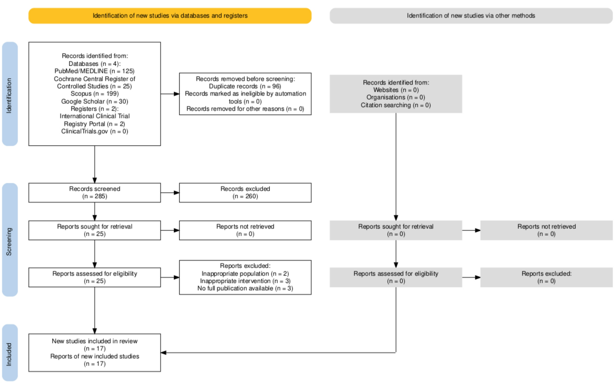 Fosfomycin for the treatment of patients with bacterial prostatitis: a systematic review