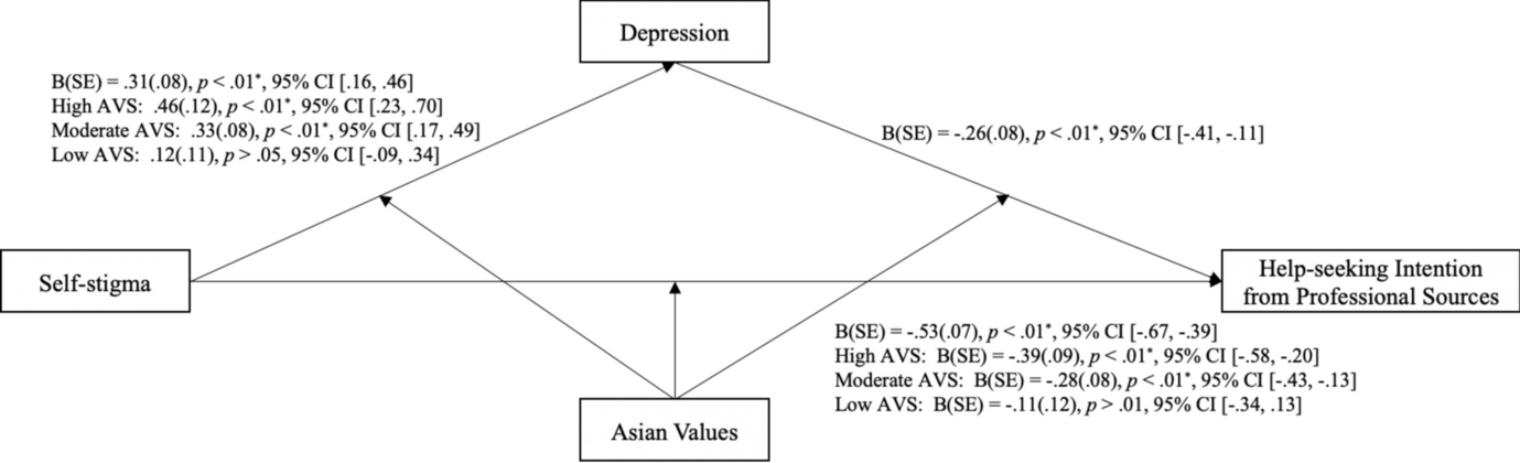 The Interplay Between Stigma and Asian Cultural Values in People with Parkinson’s Disease and Their Caregivers