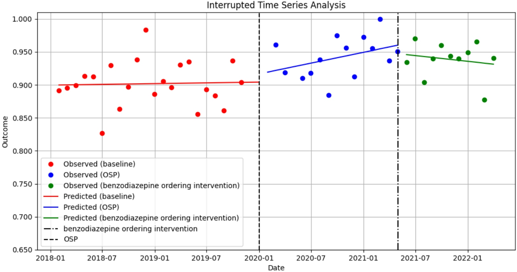 Evaluation of a hospital-based opioid stewardship program on high-risk opioid prescribing in a Canadian setting: an interrupted time series analysis