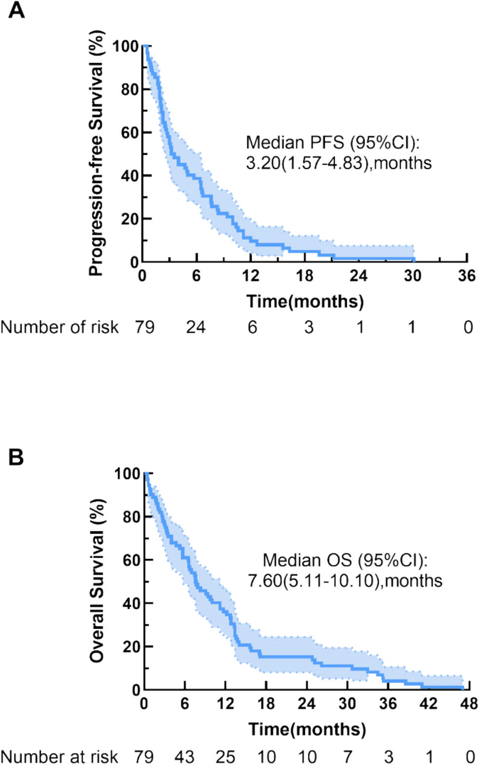 Clinical Efficacy and Safety of Apatinib Combined with Irinotecan in HER2-negative Patients with Advanced Gastric or Gastroesophageal Junction Adenocarcinoma after First-Line Treatment Failure: A Single-Arm, Single-Center Retrospective Study