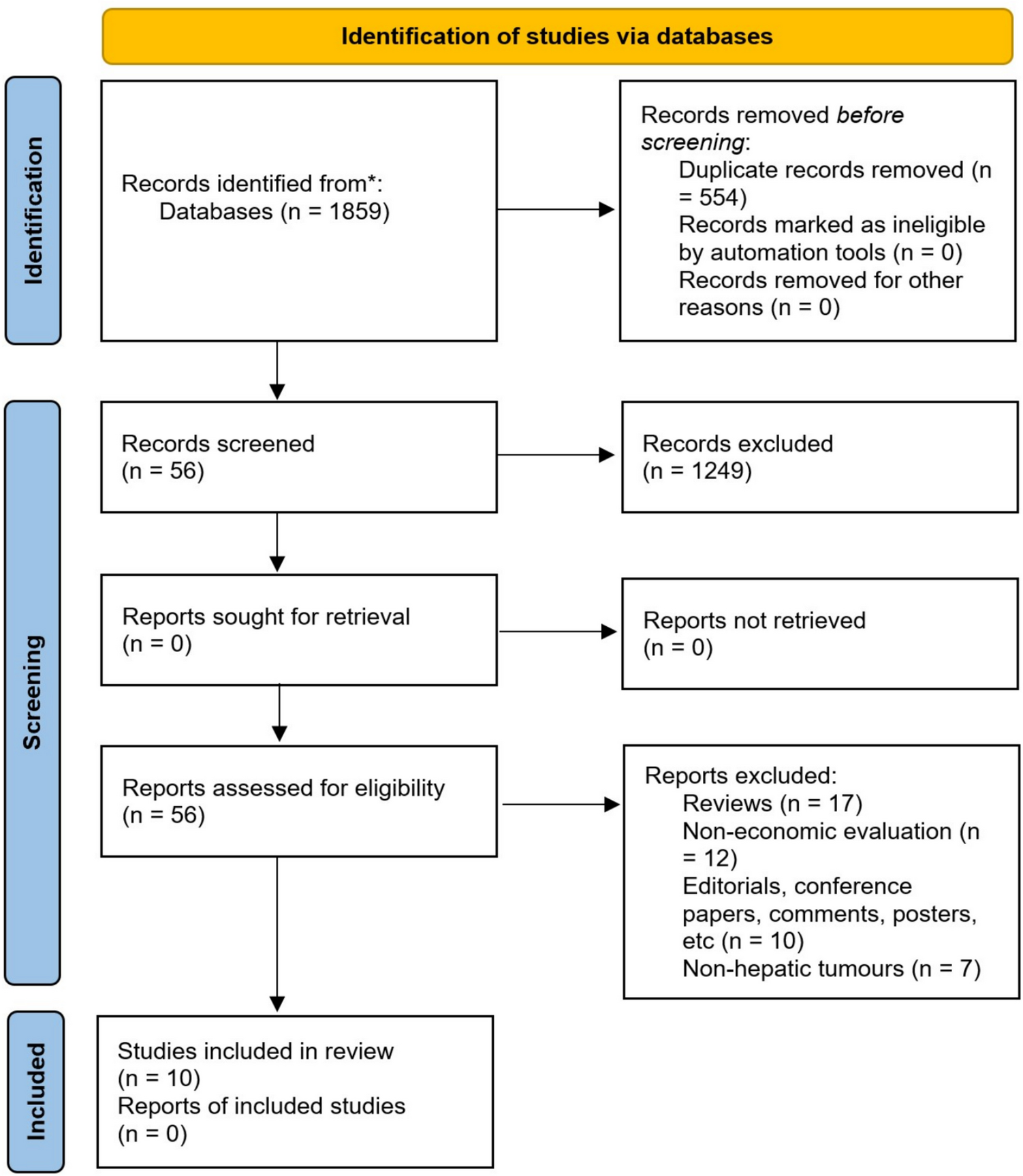 Radiofrequency Ablation Technology in Liver Malignancies: A Systematic Review of Economic Evaluations