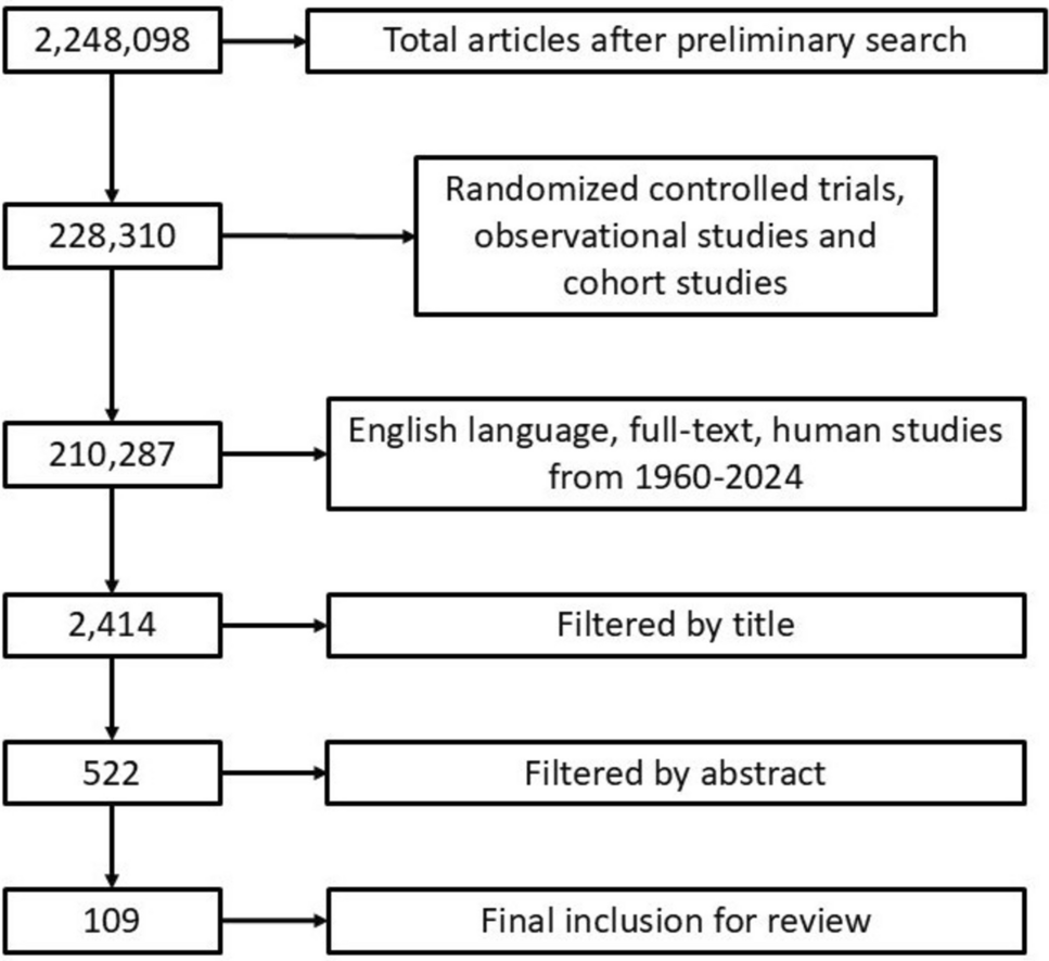 Impact of Prehabilitation in Major Gastrointestinal Oncological Surgery: a Systematic Review