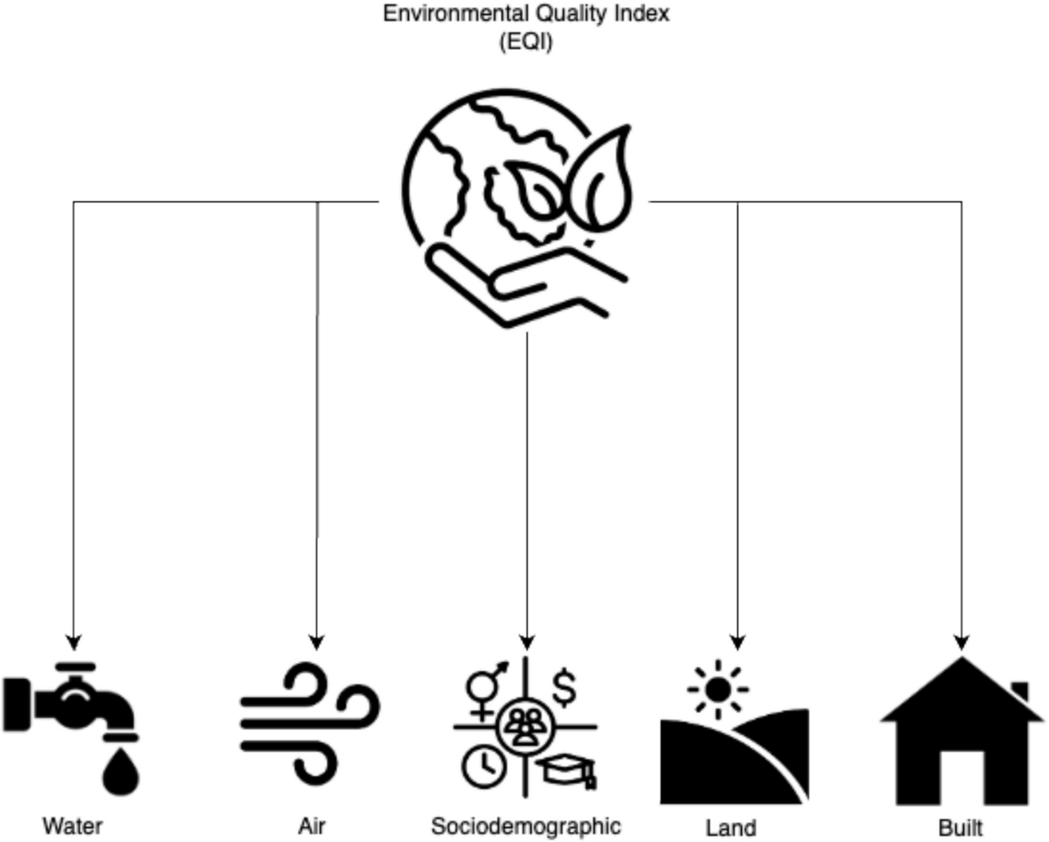 Impact of Environmental Quality on Pancreatic Cancer Outcomes Post Pancreatoduodenectomy: A Retrospective Cohort Study