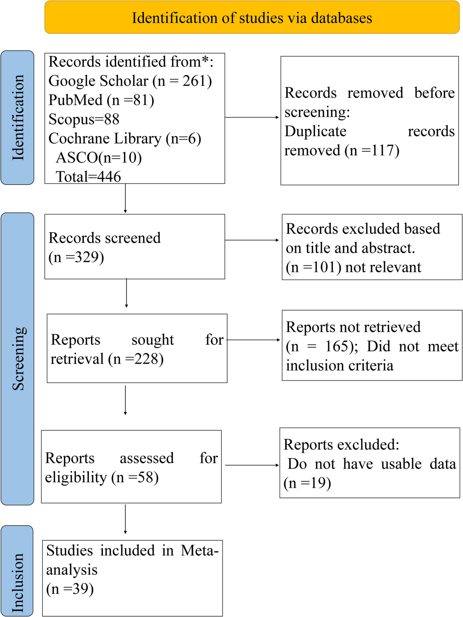 Statin use and Pancreatic Cancer: A Meta-analysis of its Association with Incidence in the General Population and Survival in Patients