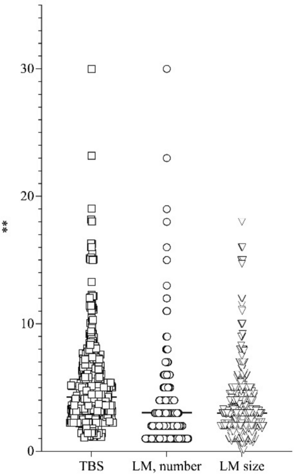 Validation of tumor burden score as a prognostic factor in colorectal cancer liver metastases patients: a retrospective analysis