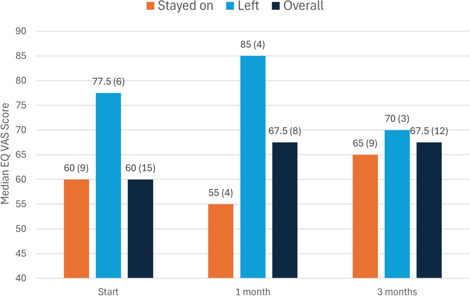 Obesity and Schizophrenia: Results of a Feasibility Study with Semaglutide to Assist Weight Loss