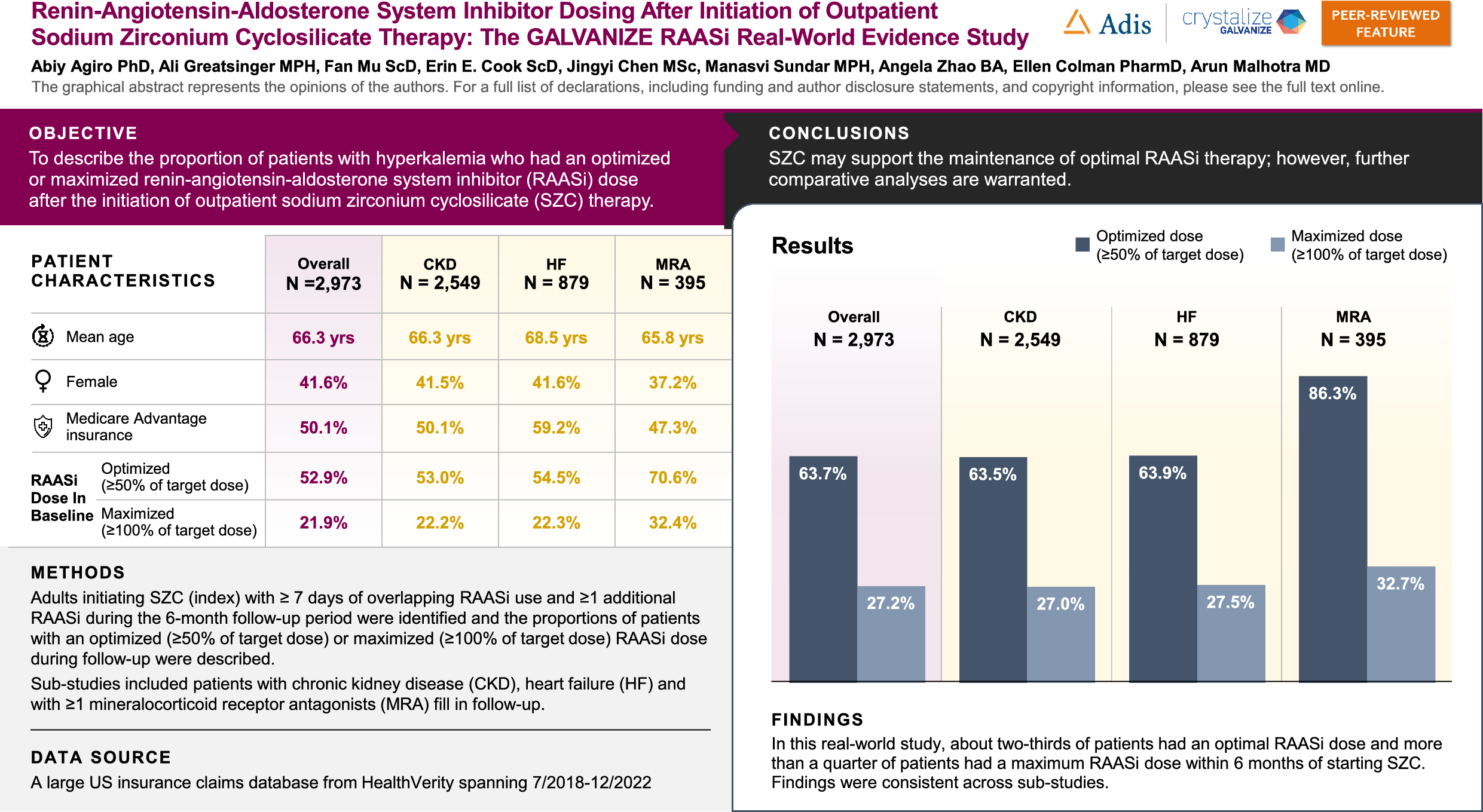 Renin-Angiotensin-Aldosterone System Inhibitor Dosing After Initiation of Outpatient Sodium Zirconium Cyclosilicate Therapy: The GALVANIZE RAASi Real-World Evidence Study