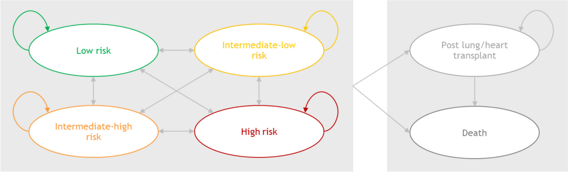 Long-Term Mortality and Morbidity Impact on Patients with Pulmonary Arterial Hypertension (PAH) If Access to Sotatercept Is Delayed: A Simulation Model