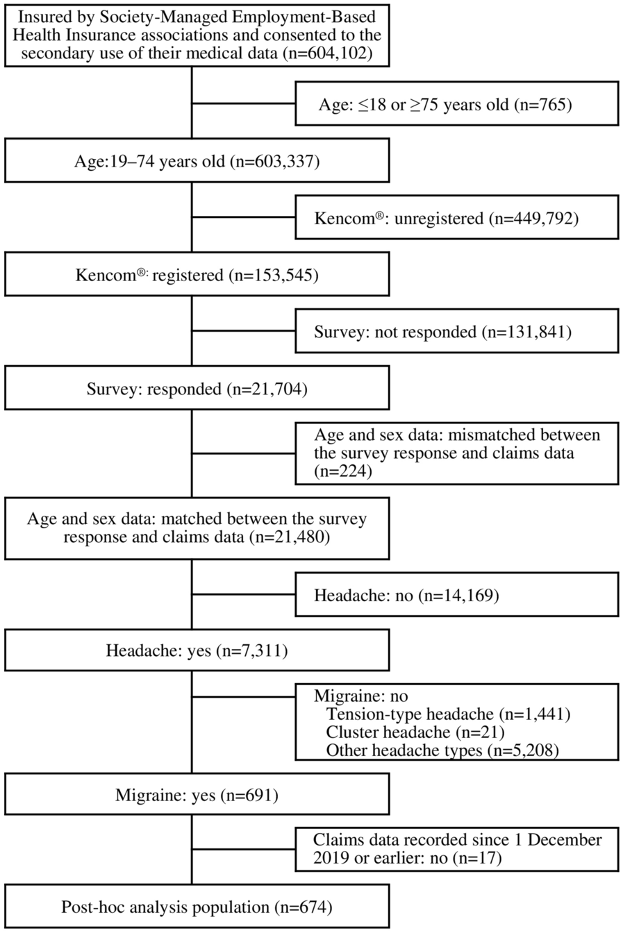 Association of Migraine Comorbidities with Quality of Life, Work Productivity and Daily Activities: Survey and Medical Claims Data in Japan