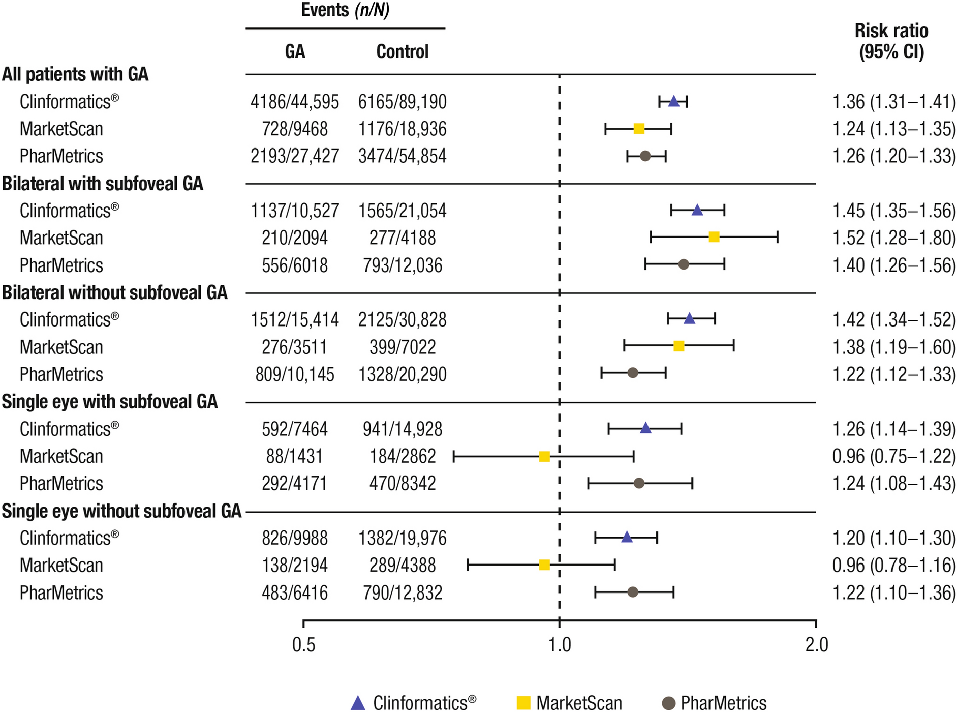 Comorbid Depression and Anxiety Risk in Older Individuals with Geographic Atrophy: A US Claims Data Analysis