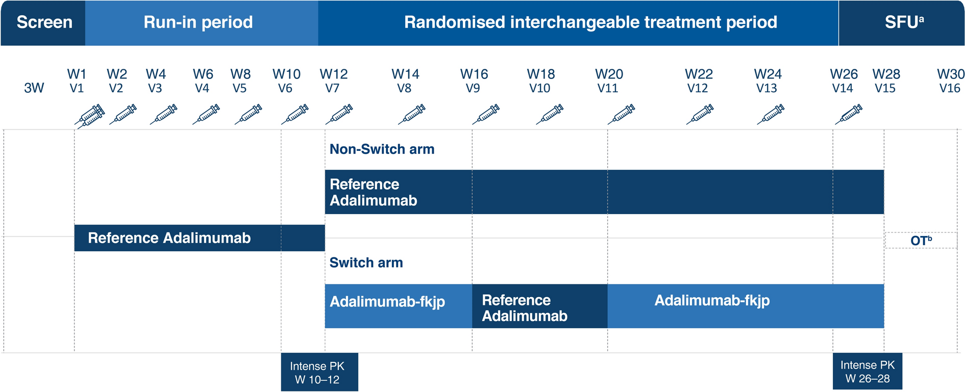 Multiple Switches Between Adalimumab-fkjp and Reference Adalimumab in Moderate-to-Severe Chronic Plaque Psoriasis: A Multicenter, Double-Blind, Parallel Group, Randomized Clinical Trial for Interchangeability