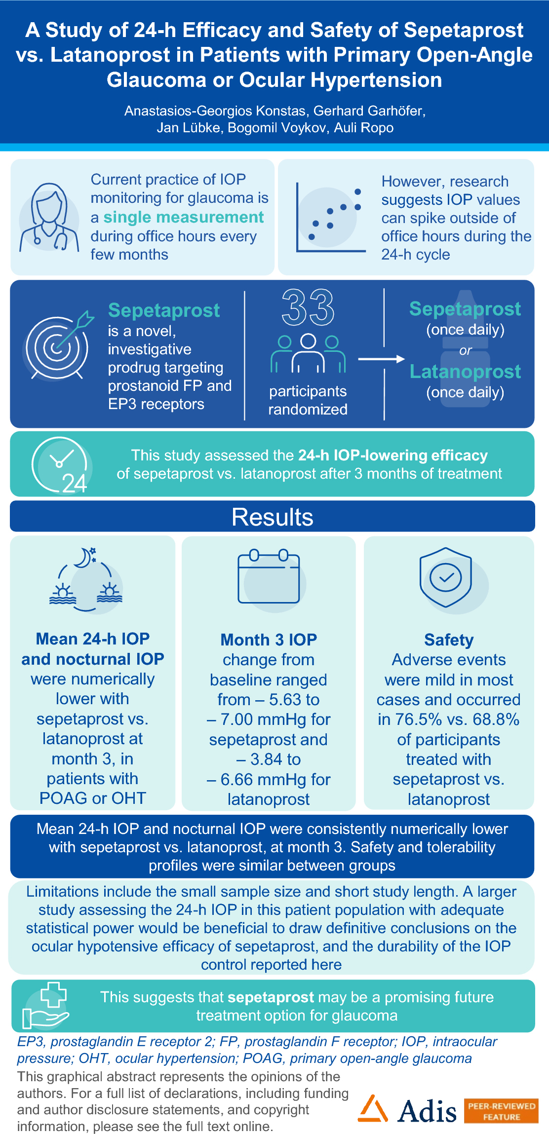 A Study of 24-h Efficacy and Safety of Sepetaprost vs. Latanoprost in Patients with Primary Open-Angle Glaucoma or Ocular Hypertension