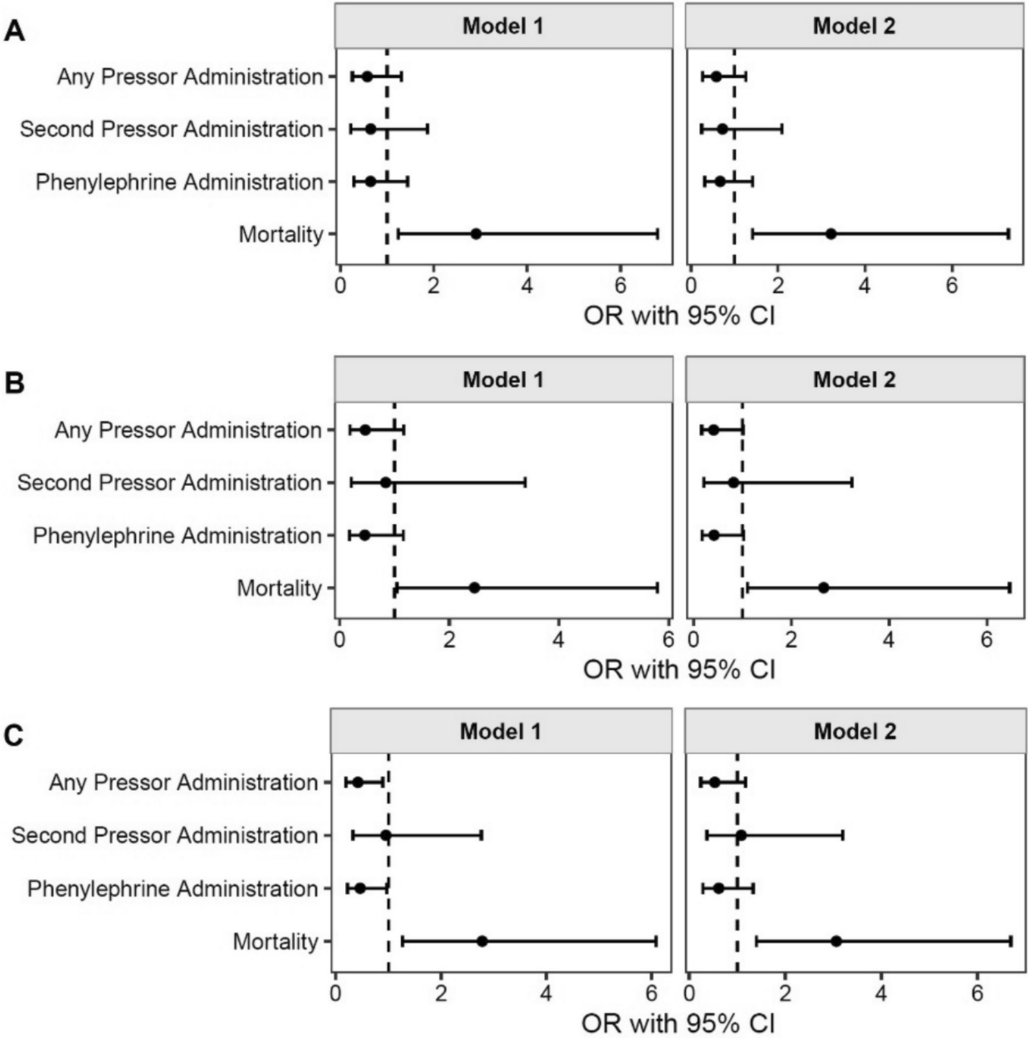 Relationship Between Timing of Hemodialysis and Procedure-Related Complications Following Endoscopy in Patients with End-Stage Renal Disease
