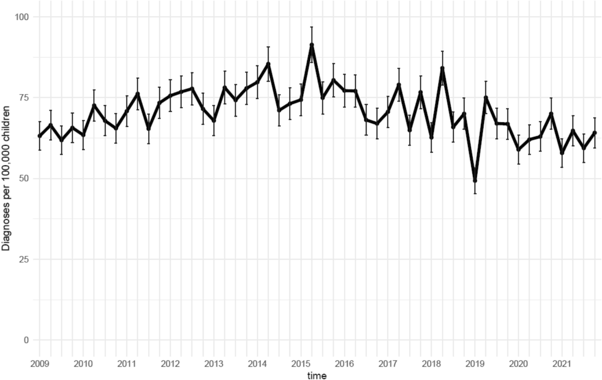 Incidence of spine-related diagnoses in Danish children: a nationwide registry-based study of hospital data