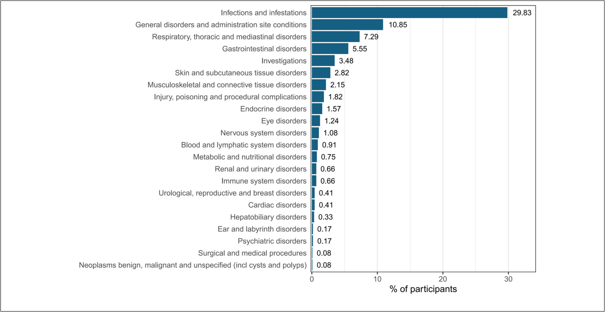Five-year safety and growth response of long-acting PEGylated recombinant human growth hormone in children with growth hormone deficiency—data from CGLS database