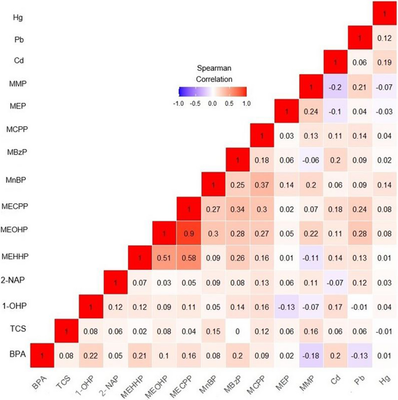 Associations between environmental chemical mixtures and anthropometric measures in Korean girls: a cross-sectional study
