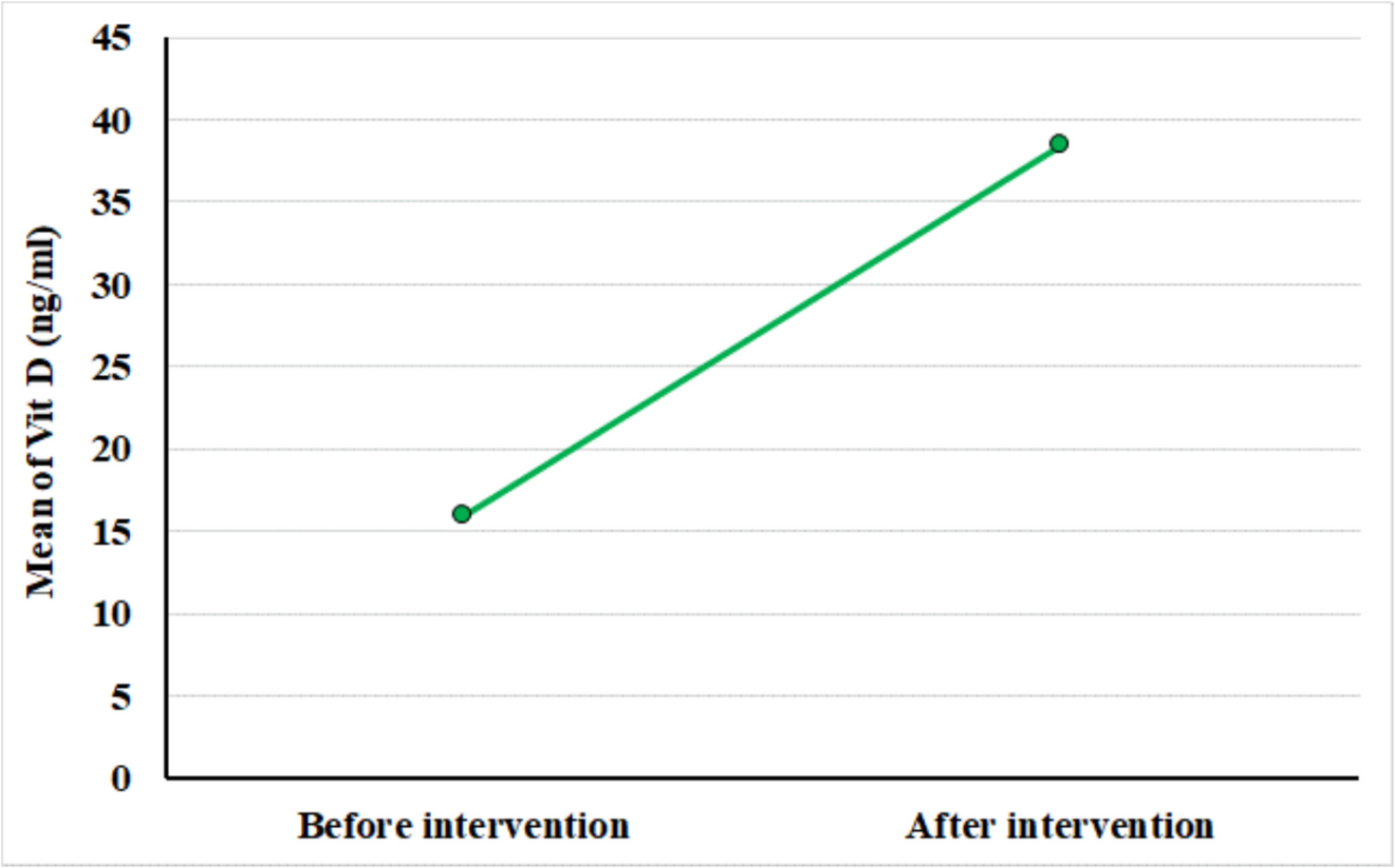 Correlation between vitamin D level and left ventricular myocardial function demonstrated by speckle tracking echocardiography among β-thalassemia major children