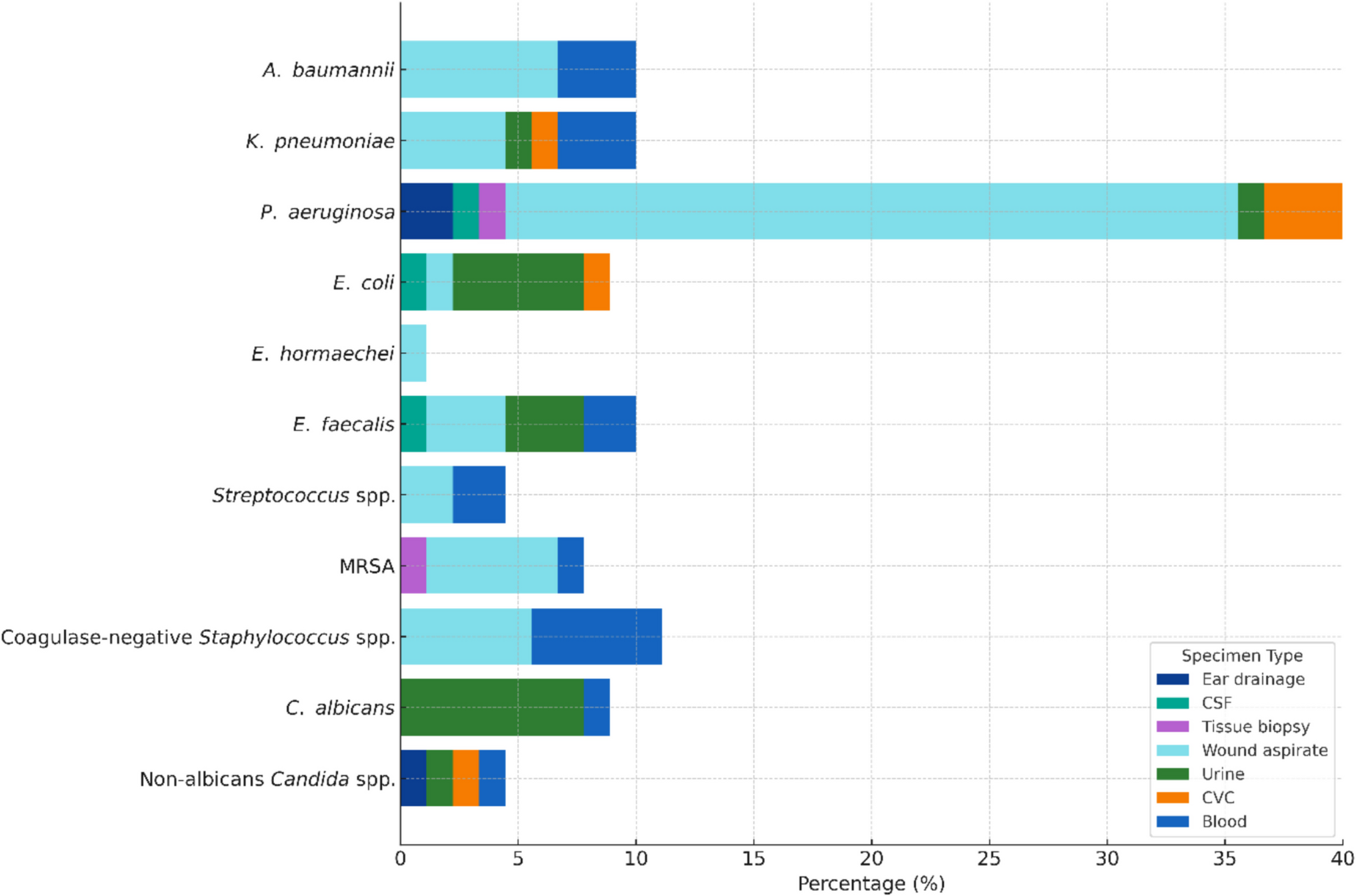 Evaluation of infectious complications in pediatric patients with armed conflict-related injuries referred to a tertiary hospital in Turkey