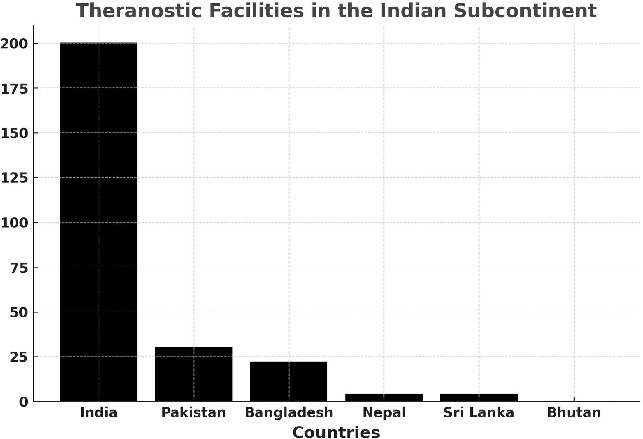 Theranostics in the Indian Subcontinent: Opportunities, Challenges, and the Path Forward
