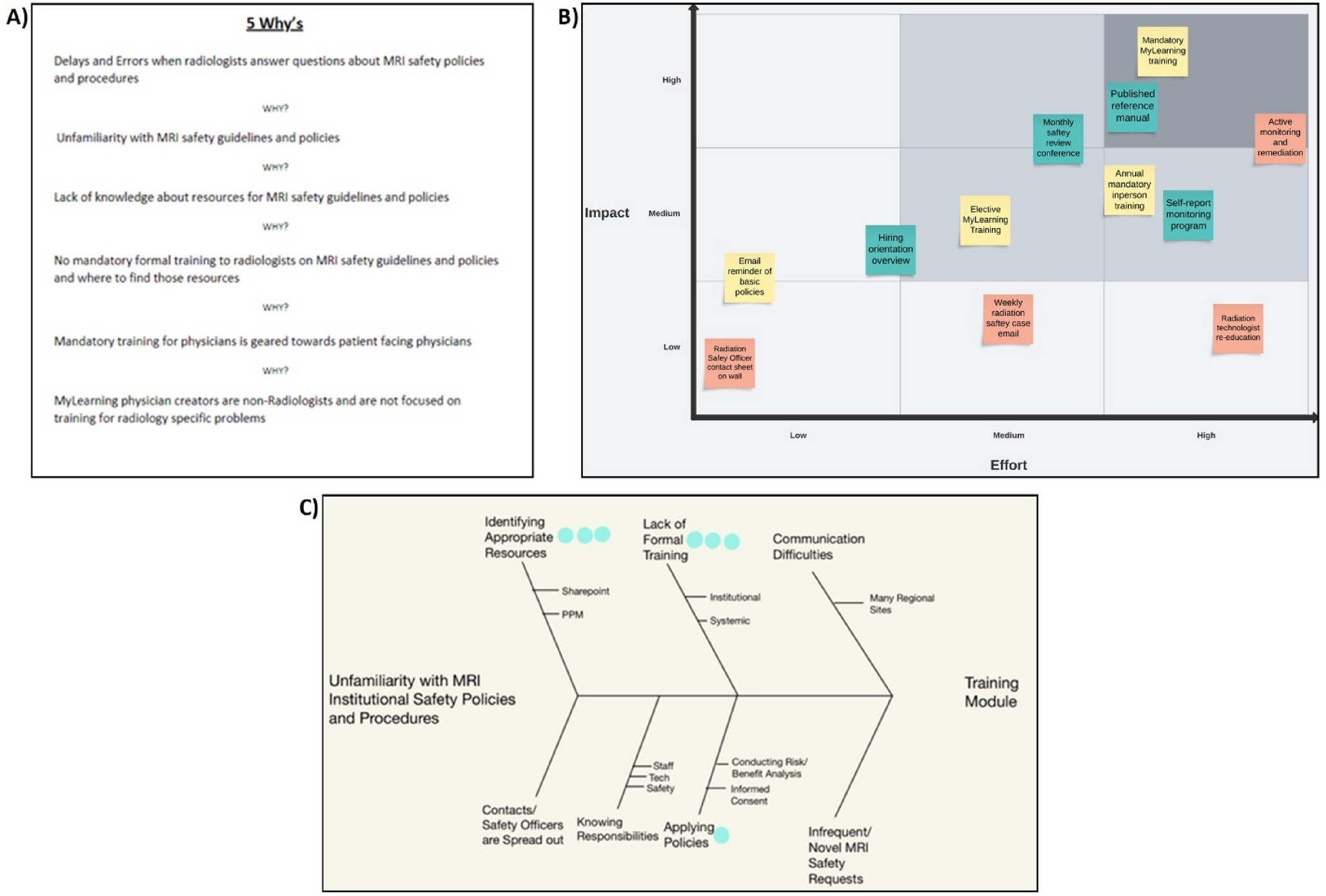 Taking the fear out of MRI safety queries: a modular educational intervention for the experts