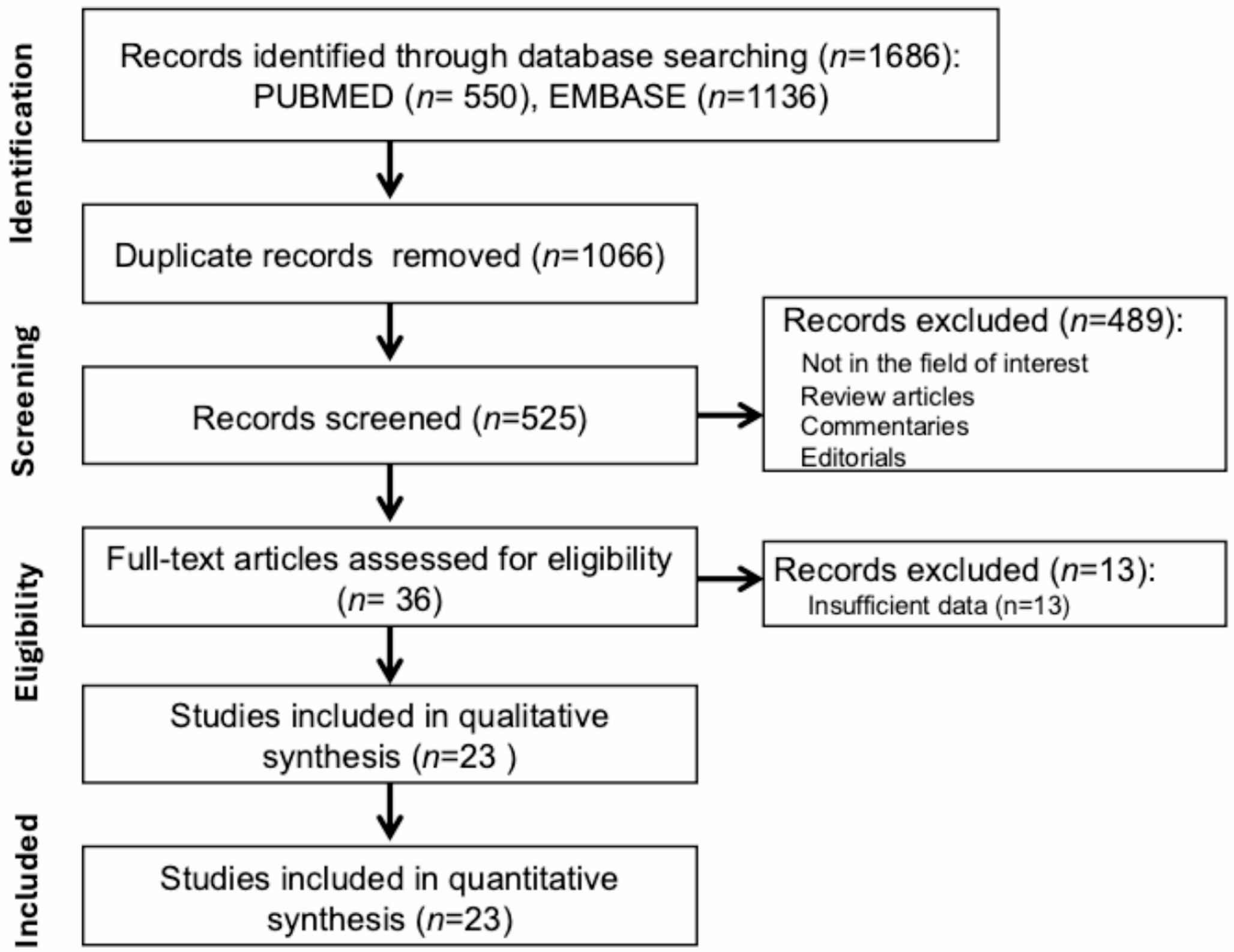 10 mm (PI-RADS v2.1) versus 15 mm (PI-RADS v1.0) tumor capsule contact length in predicting extracapsular extension in prostate cancer: Meta-analysis and systematic review