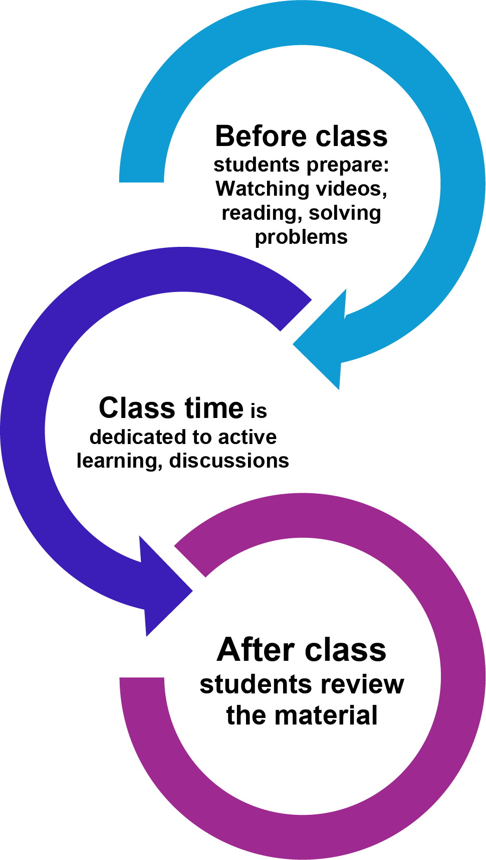 Revolutionizing radiology education: exploring innovative teaching methods