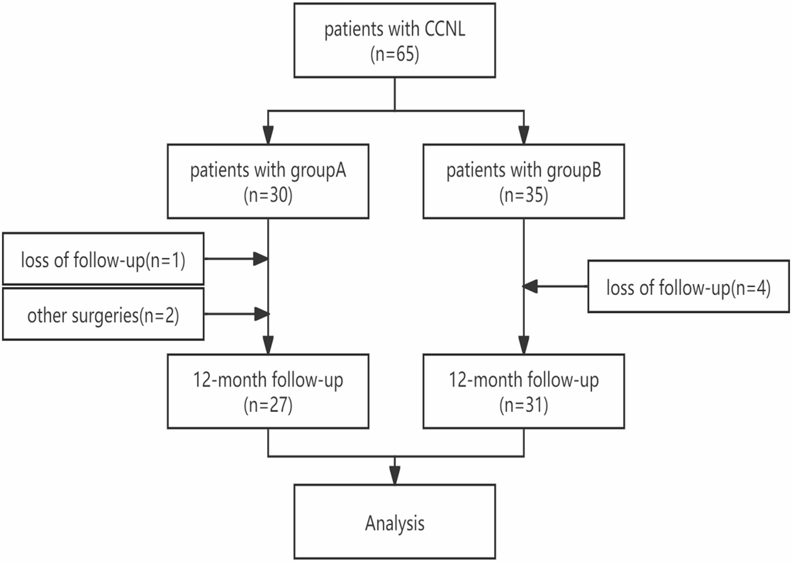Application of extracorporeal collagenase chemonucleolysis and combined intradiscal and extracorporeal collagenase chemonucleolysis via FLEX electrode in patients with lumbar disc herniation: a retrospective study