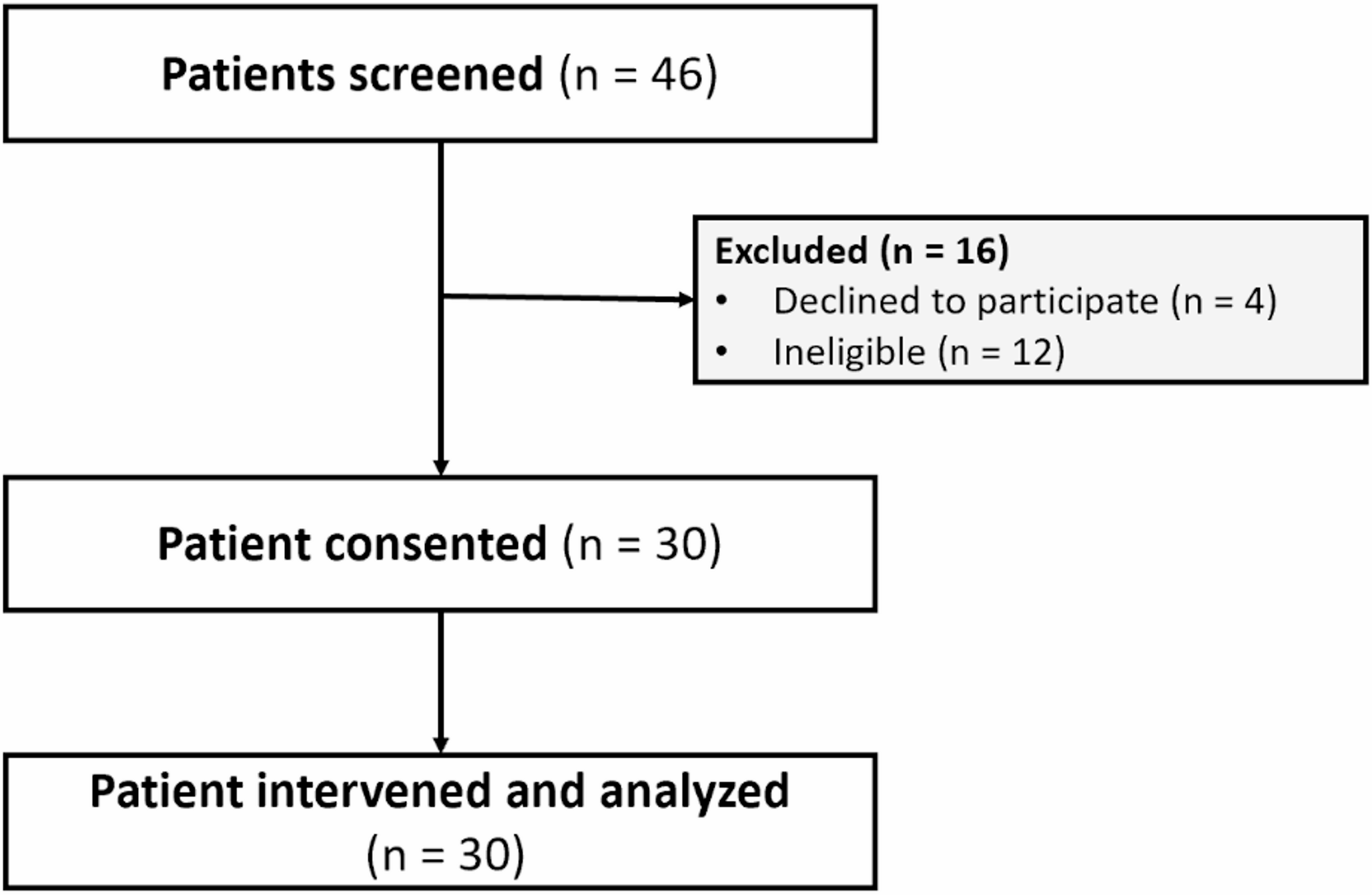 The intrathecal morphine analgesia for full endoscopic lumbar discectomy: a prospective dose-finding study