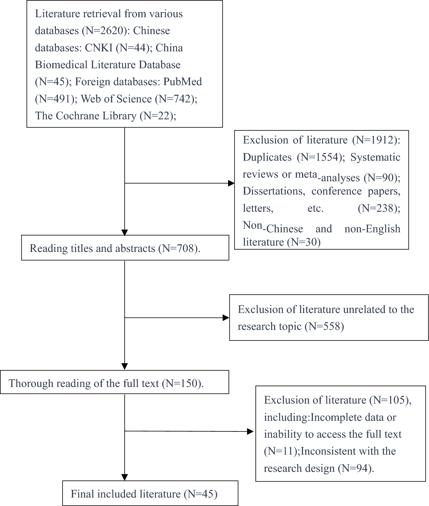 Surgical vs non-surgical management of adolescent idiopathic scoliosis: a 10-year narrative review of health-related quality of life and radiographic progression in 3315 patients