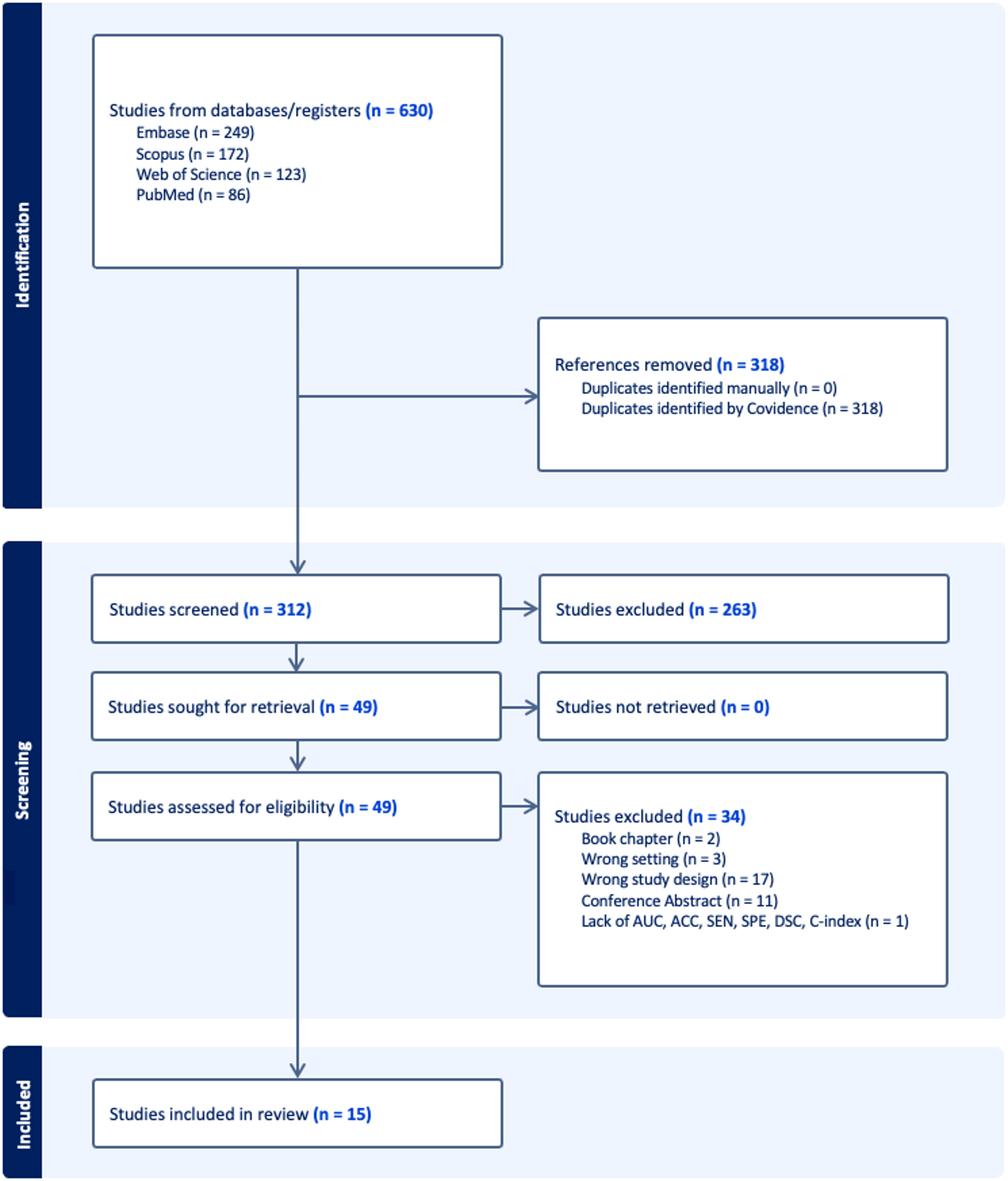 Machine learning-based models for outcome prediction in skull base and spinal chordomas: a systematic review and meta-analysis