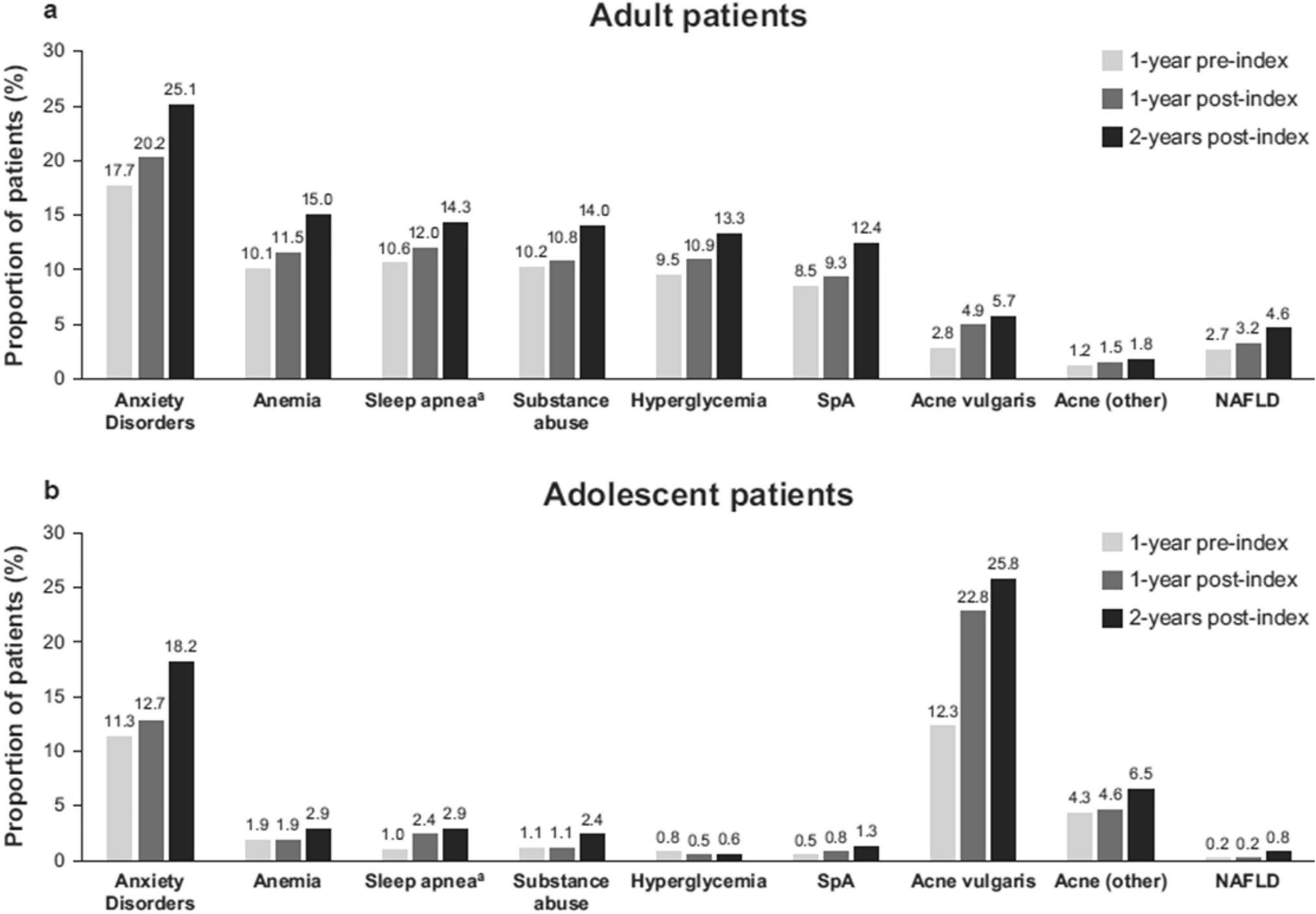 Correction to: Disease Burden and Treatment Patterns Among US Patients with Hidradenitis Suppurativa: A Retrospective Cohort Study