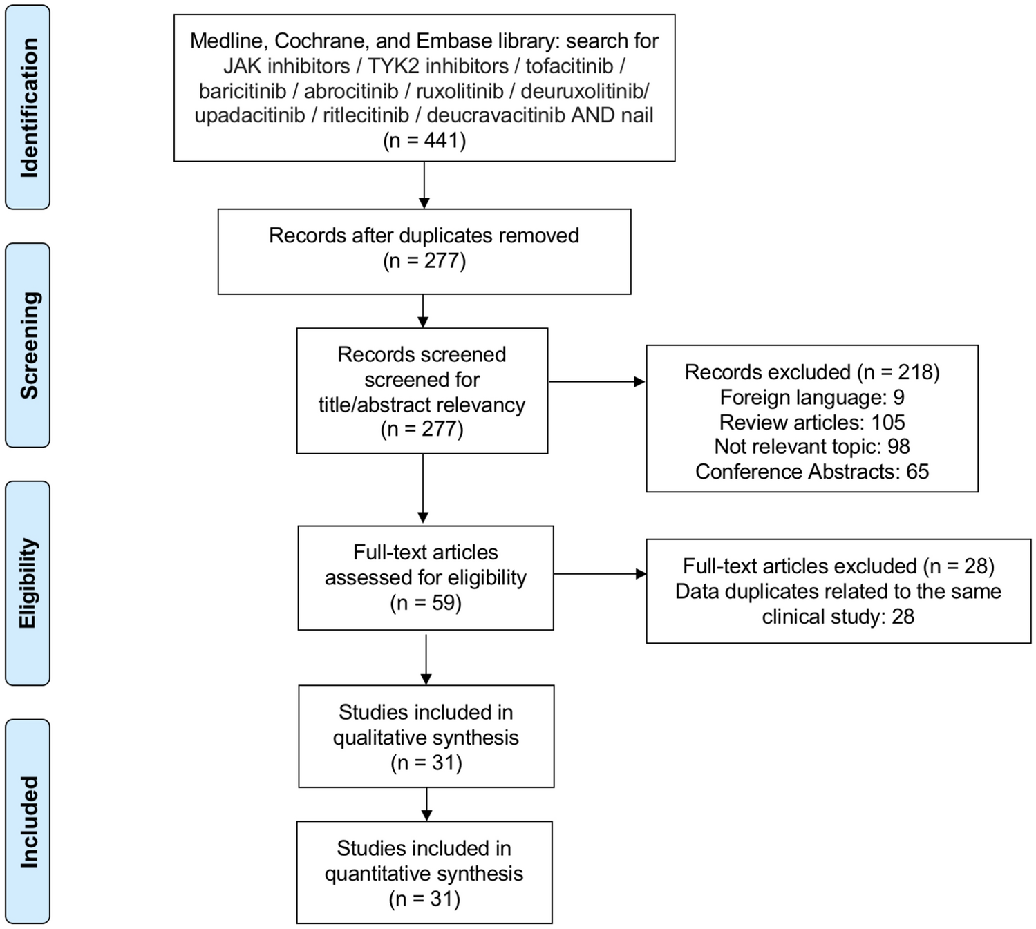 JAK Inhibitors and Inflammatory Nail Disorders: A Systematic Review of Clinical Outcomes and Therapeutic Potential
