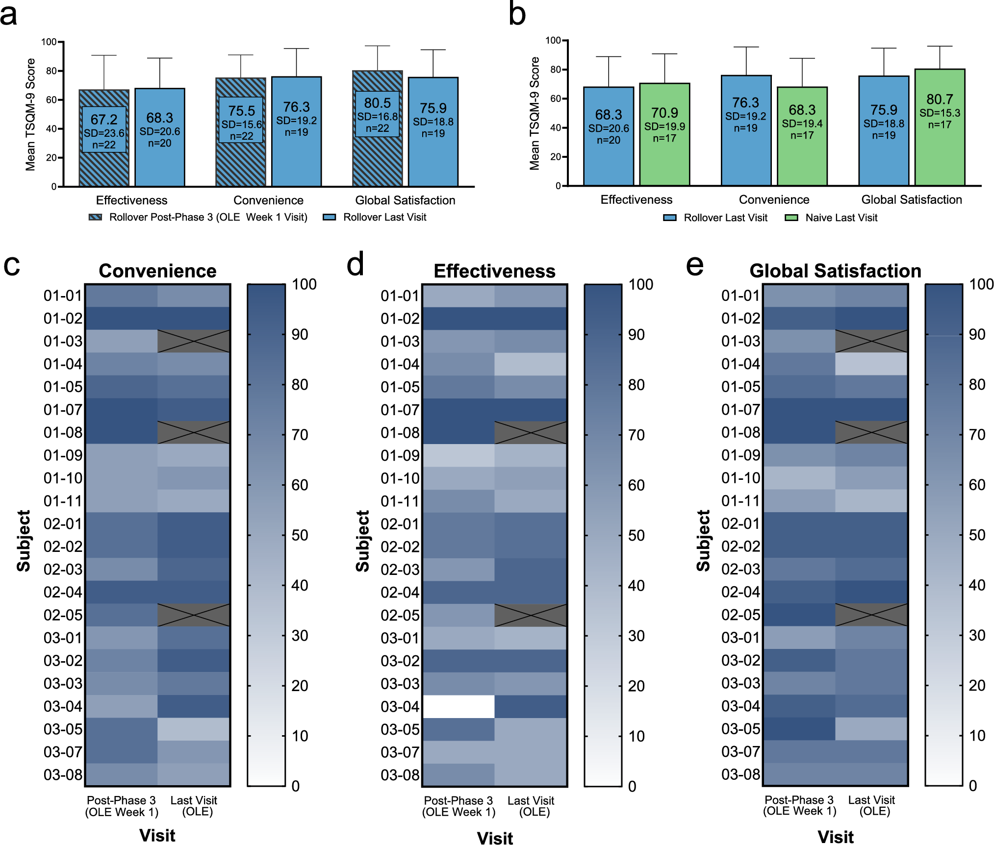 Long-Term Safety and Tolerability of Beremagene Geperpavec-svdt (B-VEC) in an Open-Label Extension Study of Patients with Dystrophic Epidermolysis Bullosa