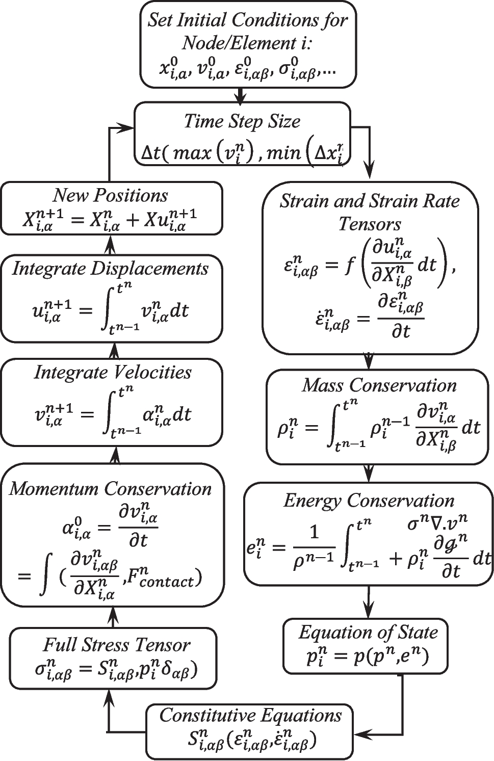 Increasing the performance of the bullet core by changing the geometry. an experimental and numerical study