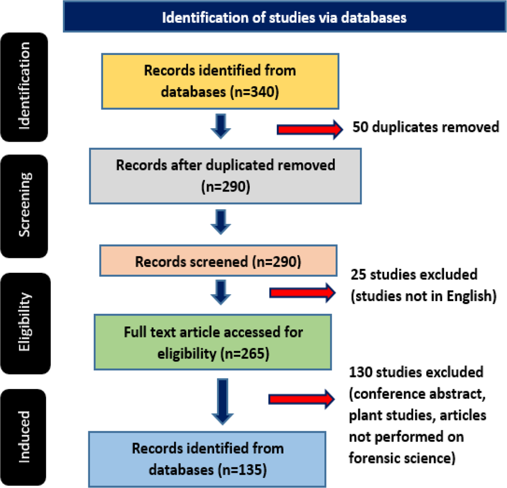 Advancements in craniofacial reconstruction: approaches and applications in forensics