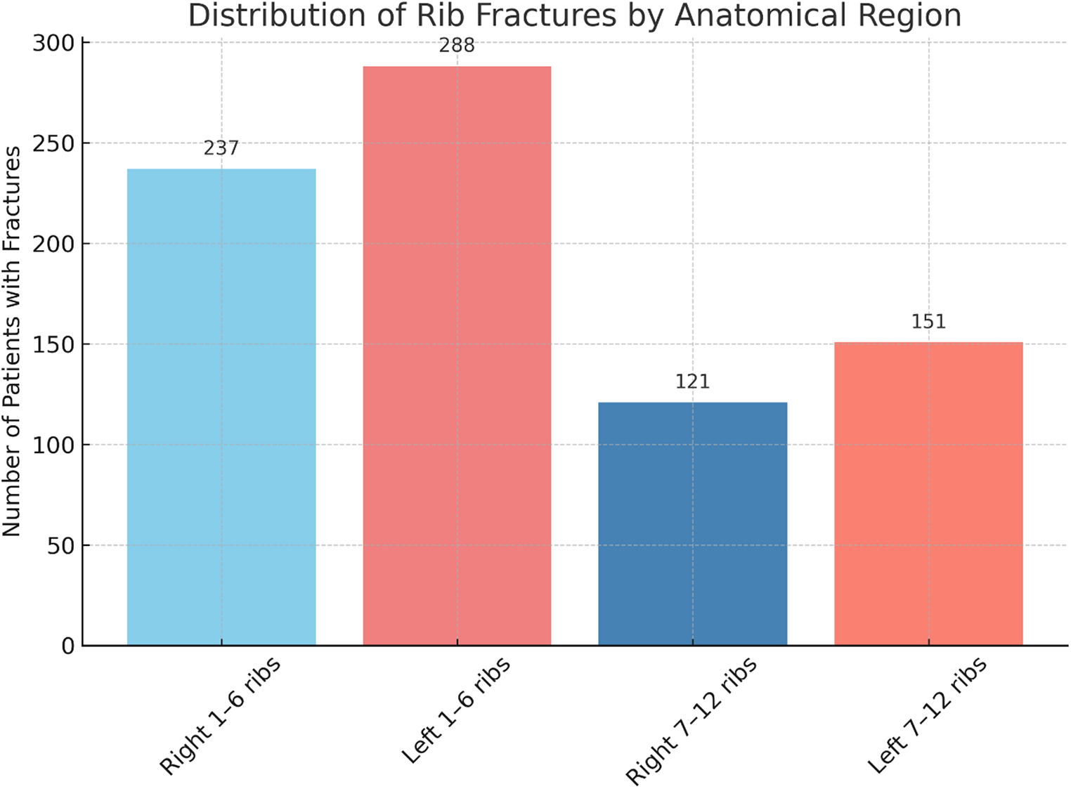 Post-cardiopulmonary resuscitation trauma: retrospective analysis of skeletal and visceral injuries in autopsy findings