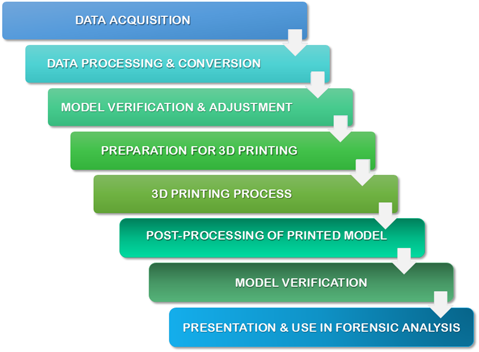 Forensic applications of 3D printing – a review of literature, case studies and future implications