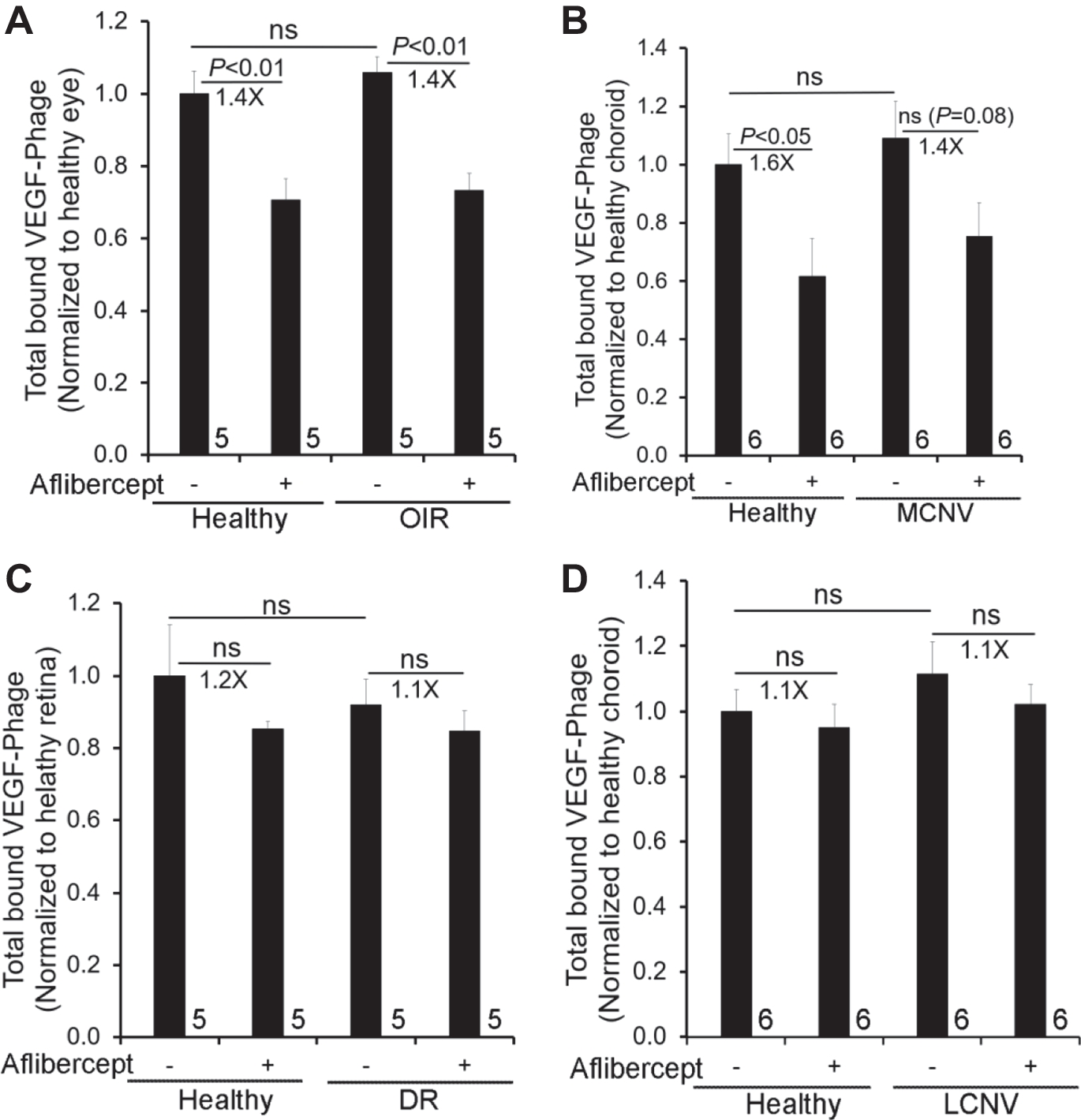 Age-independent anti-angiogenic therapy for choroidal neovascularization by targeting secretogranin III