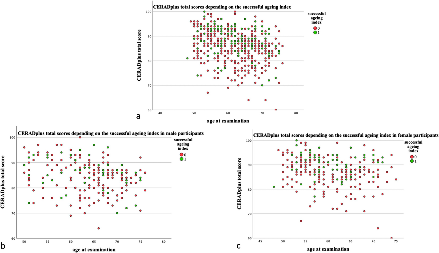 Impact of lifestyle factors on quantitative motor and cognitive performance: insights from a longitudinal study on healthy ageing