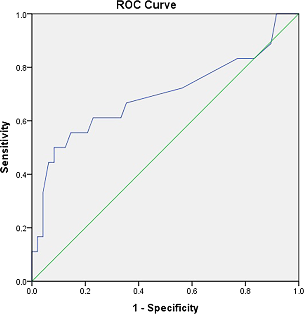 Factors affecting postoperative biliary complications in patients undergoing conservative surgery for liver hydatid cysts