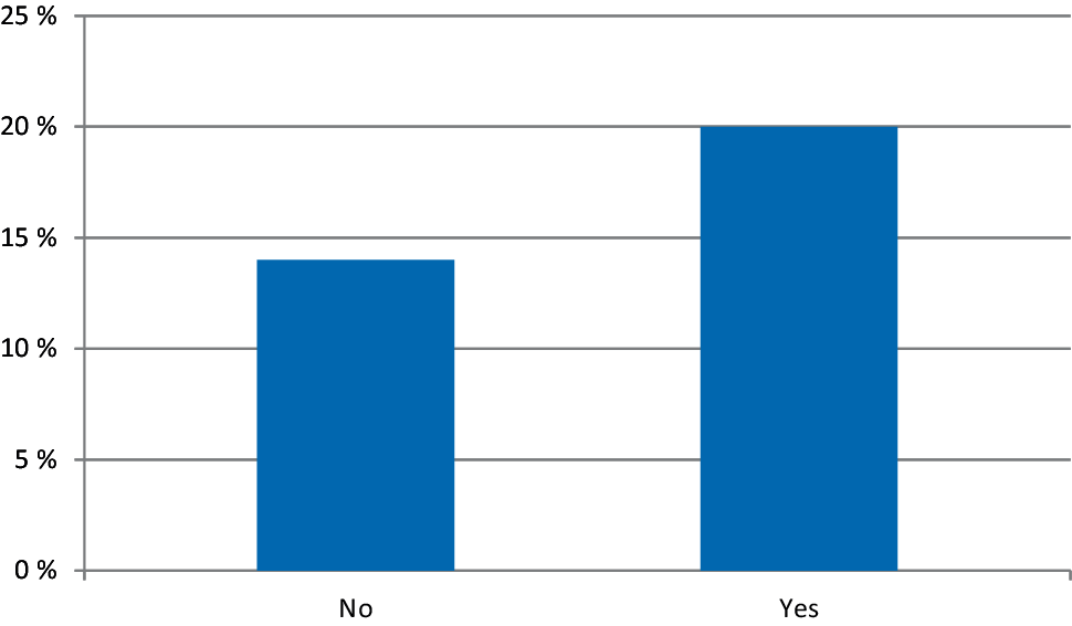Defensive medicine in Czech surgical departments
