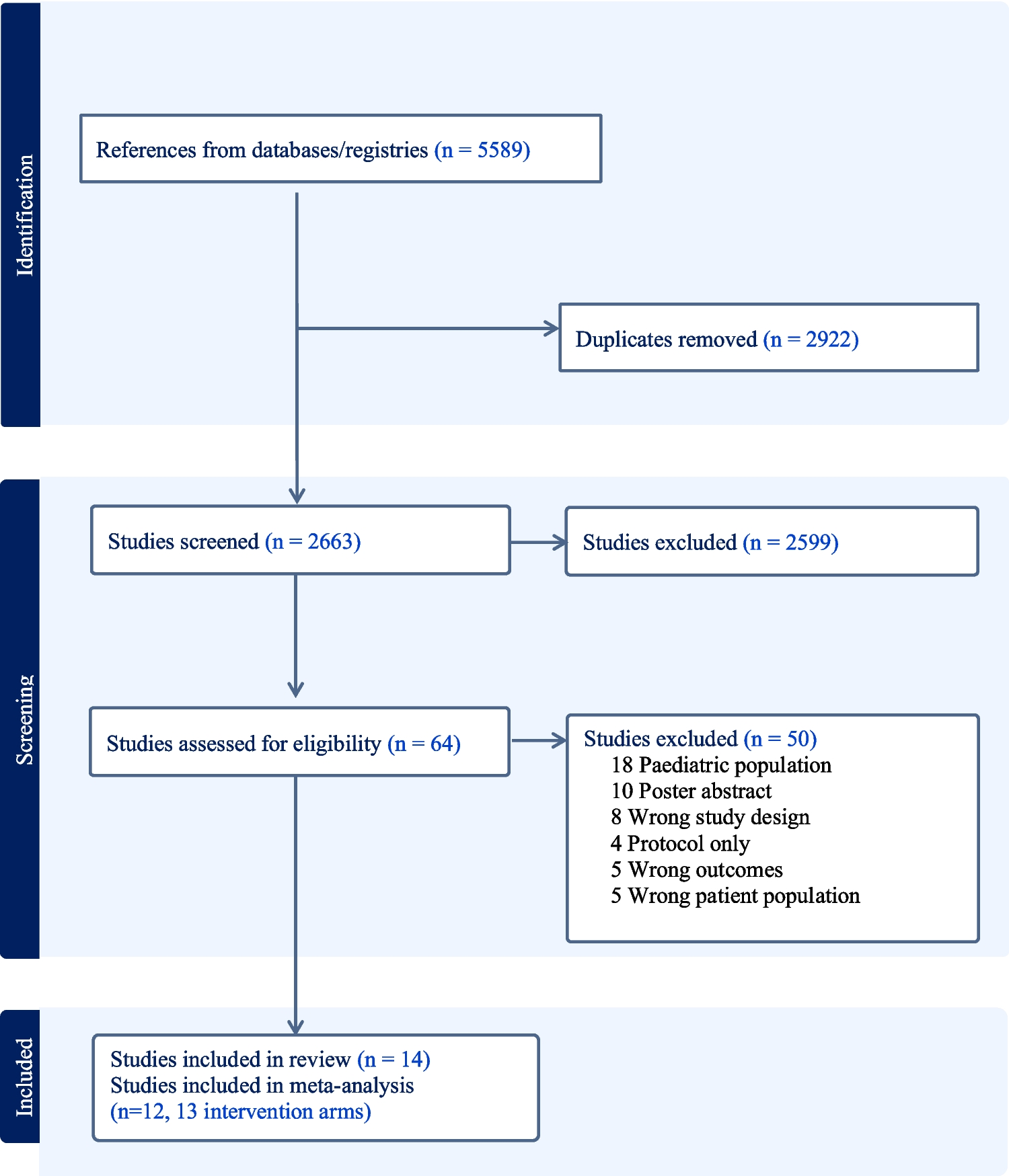 Behavior change techniques in physical activity and dietary interventions among adolescent and young adult cancer survivors: a systematic review and meta-analysis of randomized controlled trials