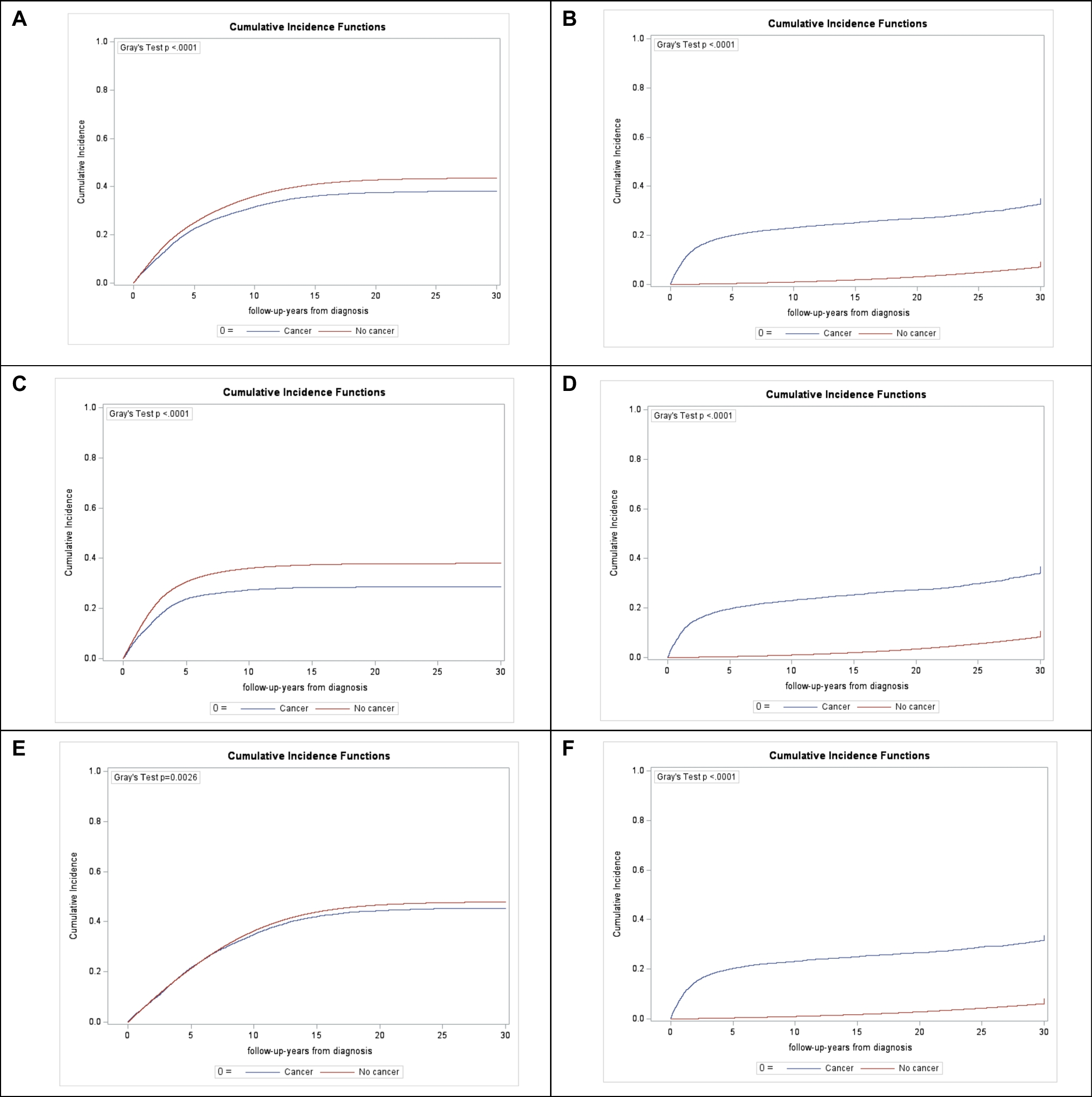 Partnership and fatherhood outcomes in young men diagnosed with cancer: a nationwide register-based study